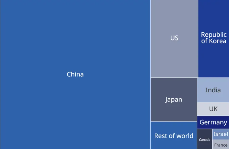 中国专利数量远超其他国家，用户如何实现高效的专利搜索？