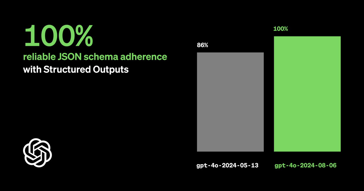 GPT-4o新版本突然上线，结构化输出是什么？