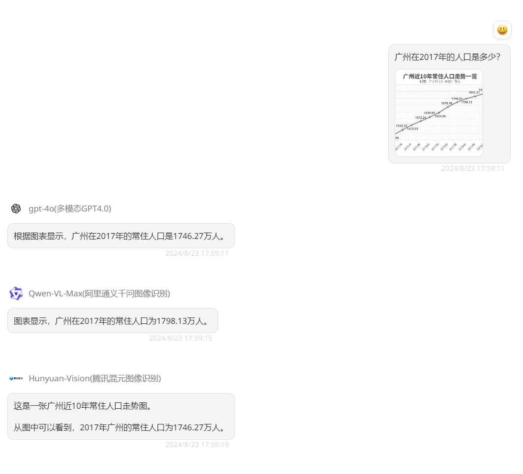 中文大模型多模态理解评测，腾讯混元大模型获榜单国内第一