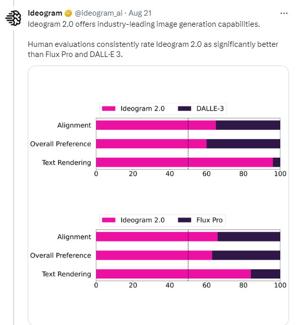 Ideogram推出2.0版本，连Midjourney都感受到了压力？看看到底有多厉害？！