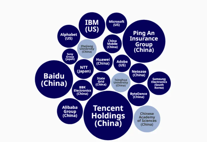 中国专利数量远超其他国家，用户如何实现高效的专利搜索？