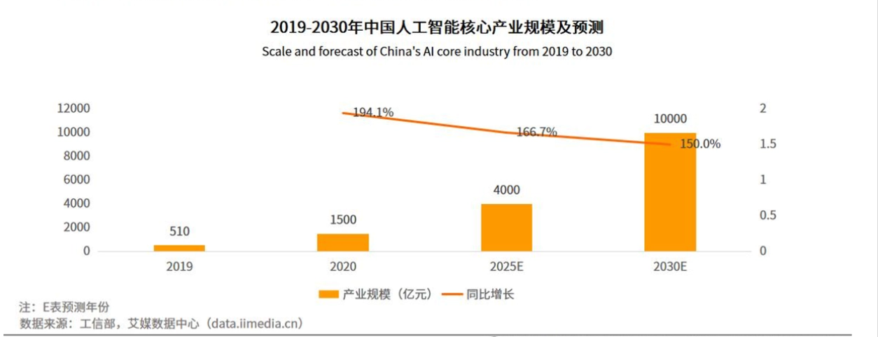 AI赋能电商行业，AI电商文案助手成卖家全能帮手