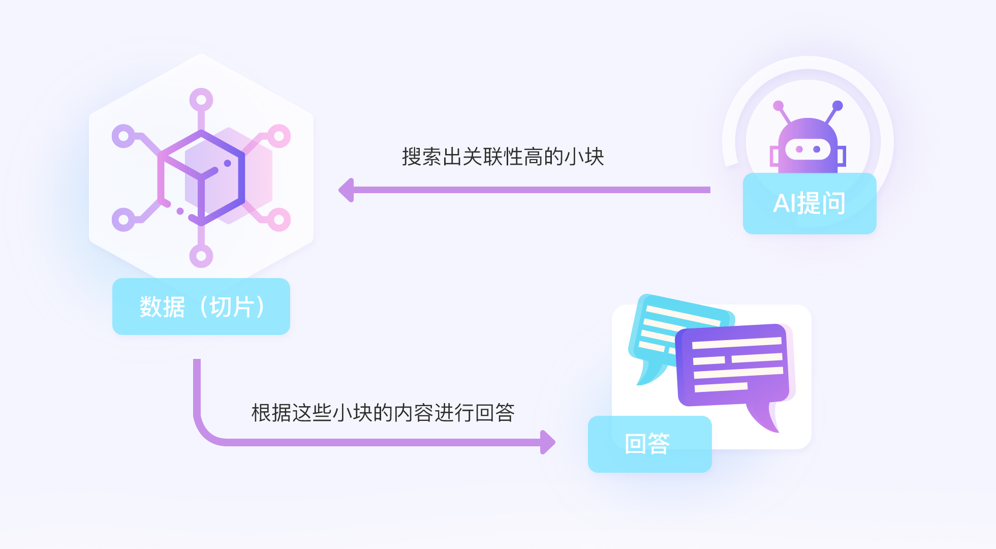 什么是RAG？什么是GraphRAG？一文带你读懂知识库机器人原理