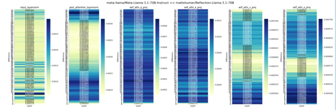 Reflection-Llama-3.1-70B发布短短几天，为何备受争议？