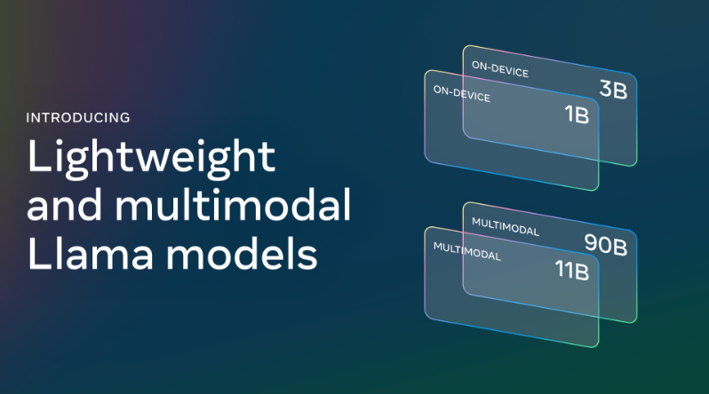 时隔两月Meta再发布新模型Llama 3.2，视觉理解方面媲美GPT-4o-mini？！