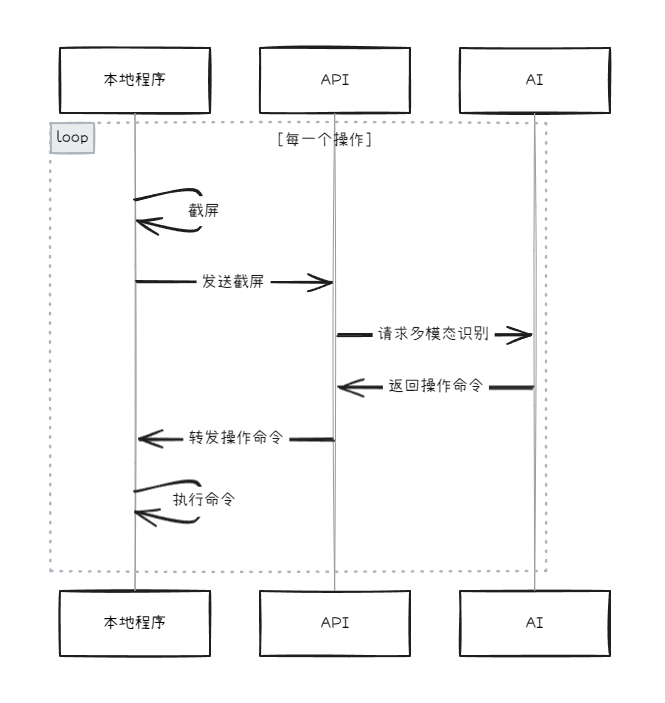 Computer Use超详细小白教程