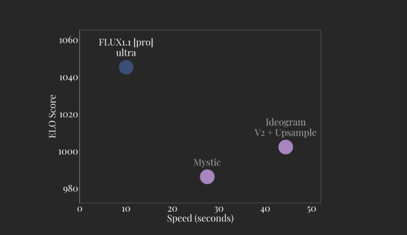 资讯丨FLUX 1.1 Pro推出Ultra模式，来302.AI实测揭秘真实效果