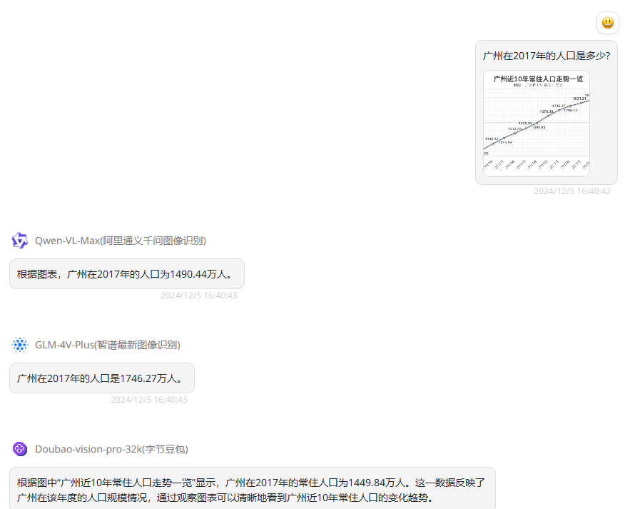 资讯丨字节豆包推出新图片理解功能，实测底层模型Doubao-vision-pro-32k竟大翻车？