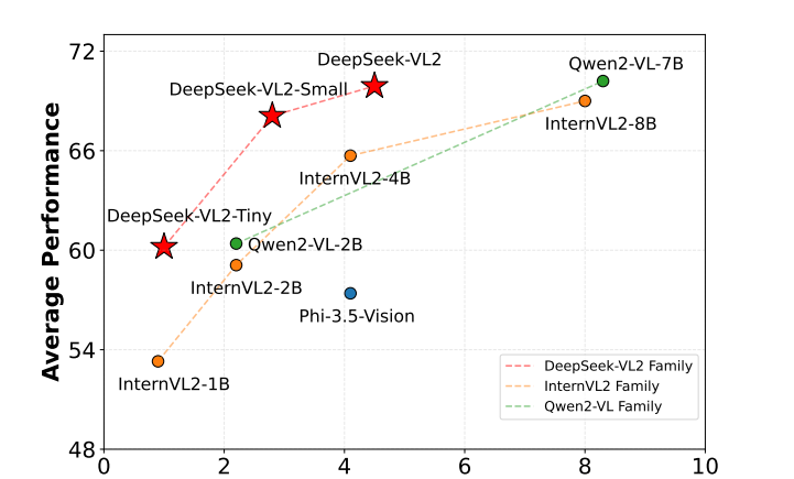 资讯丨DeepSeek-VL2发布，实测看图说话、文字识别和图形推理能力如何？