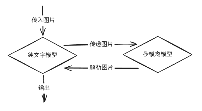 超便捷！教你如何1秒为所有大模型API增加图片分析/联网搜索/长期记忆功能