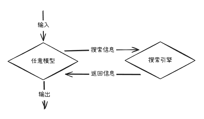 超便捷！教你如何1秒为所有大模型API增加图片分析/联网搜索/长期记忆功能