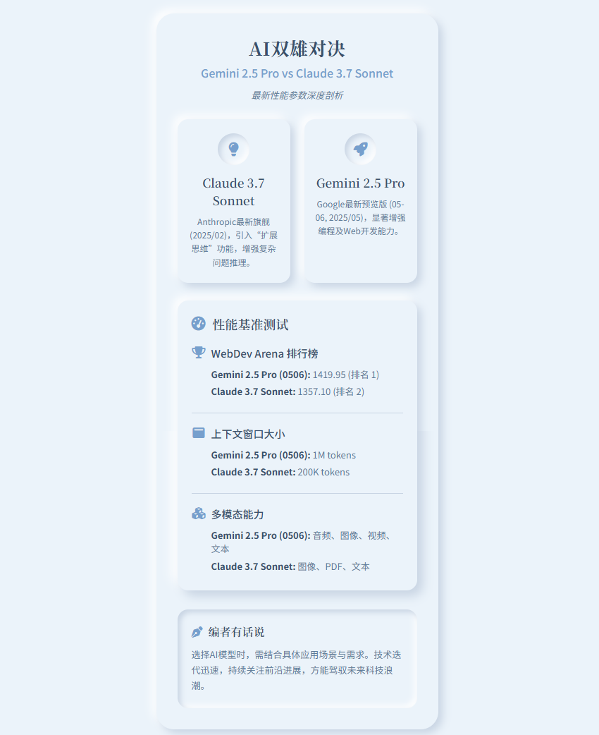 302.AI 基准实验室 | Gemini-2.5-pro vs. Claude-3.7-Sonnet 前端编程能力实战对决