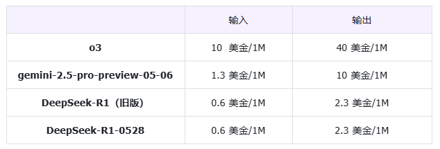302.AI 基准实验室丨新版 DeepSeek-R1-0528 对比旧版区别在哪？速看对比实测结果