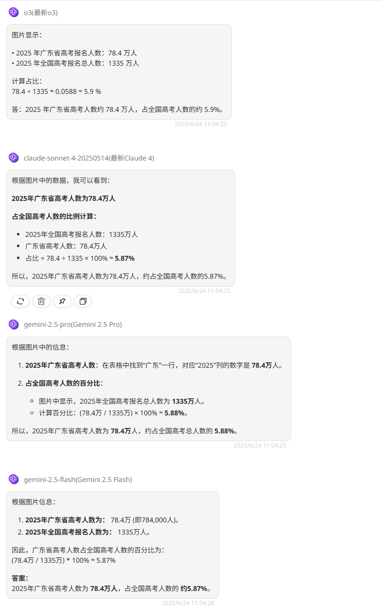 302.AI 基准实验室丨看图、读表、秒回应——2025年上半场多模态大模型实测推荐
