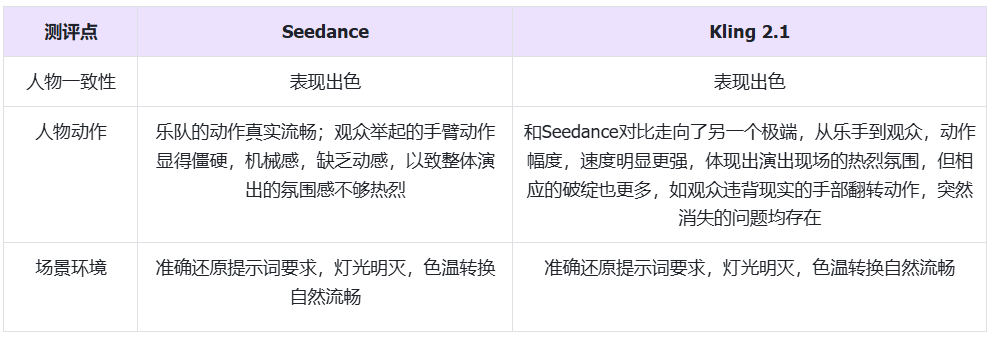 302.AI 基准实验室丨2025上半年终极视频模型争霸！Seedance 1.0 vs Kling 2.1 vs Veo 3 实测