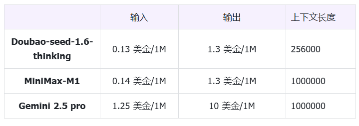 302.AI 基准实验室丨三大最新语言模型：Gemini/Doubao/Minimax 高考数学与游戏编程实战测评