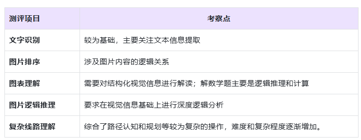 302.AI 基准实验室丨看图、读表、秒回应——2025年上半场多模态大模型实测推荐