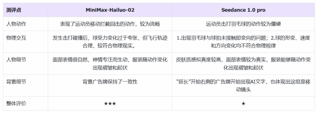 302.AI 基准实验室丨 谷歌Veo 3又双叒被国产模型超了？MiniMax-Hailuo-02（海螺 02）实测