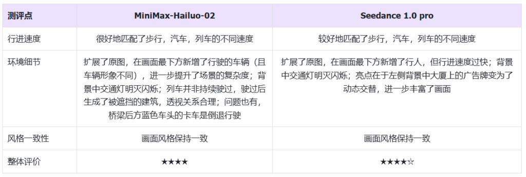 302.AI 基准实验室丨 谷歌Veo 3又双叒被国产模型超了？MiniMax-Hailuo-02（海螺 02）实测