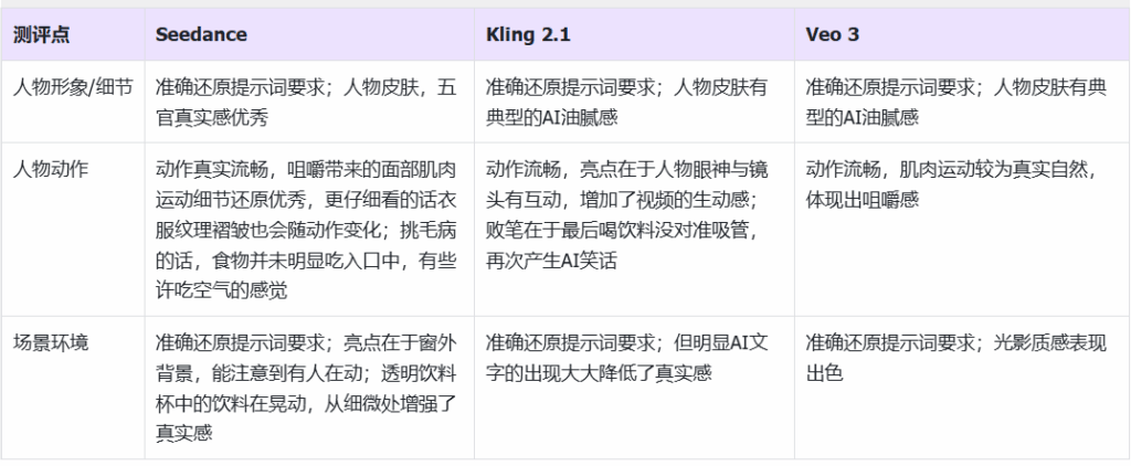 302.AI 基准实验室丨2025上半年终极视频模型争霸！Seedance 1.0 vs Kling 2.1 vs Veo 3 实测