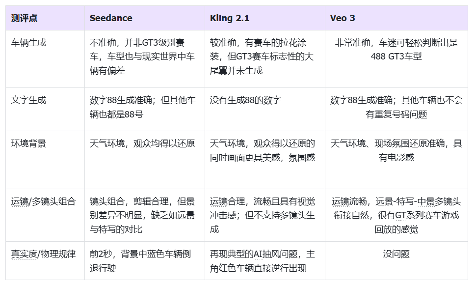 302.AI 基准实验室丨2025上半年终极视频模型争霸！Seedance 1.0 vs Kling 2.1 vs Veo 3 实测
