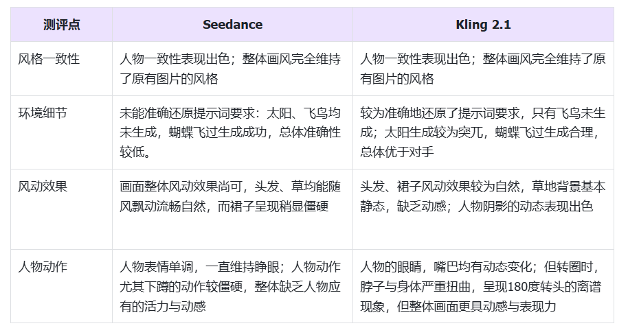 302.AI 基准实验室丨2025上半年终极视频模型争霸！Seedance 1.0 vs Kling 2.1 vs Veo 3 实测