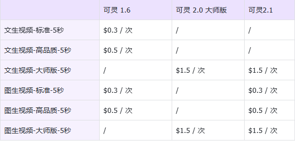 302.AI 基准实验室丨可灵图生视频模型全版本对比实测，新版就一定稳赢么？