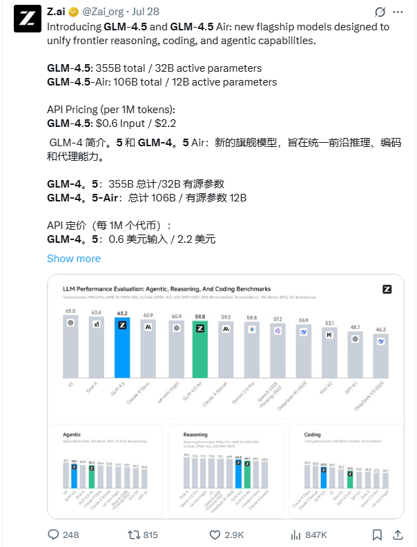 302.AI 基准实验室丨国产大模型新卷王！GLM-4.5 开源登顶，逻辑推理硬刚 Grok 4？