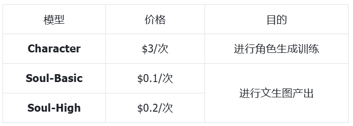 302.AI 基准实验室丨你的“数字灵魂复制人”有多真实？Higgsfield Soul ID 最新体验报告