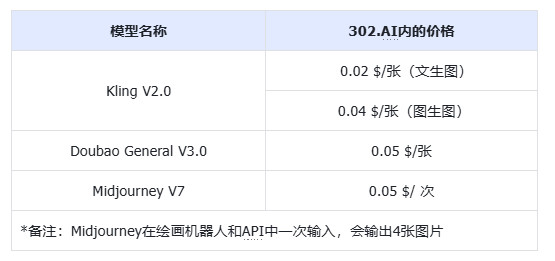 AI 基准实验室丨Kling V2.0 图像生成模型评测——4月发布的模型，如今是否仍宝刀未老？