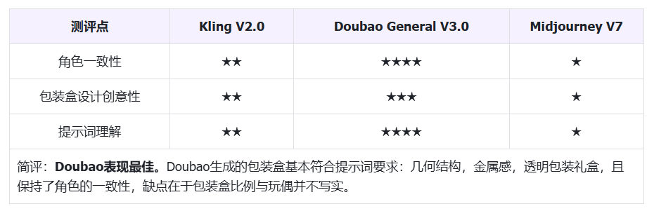 AI 基准实验室丨Kling V2.0 图像生成模型评测——4月发布的模型，如今是否仍宝刀未老？