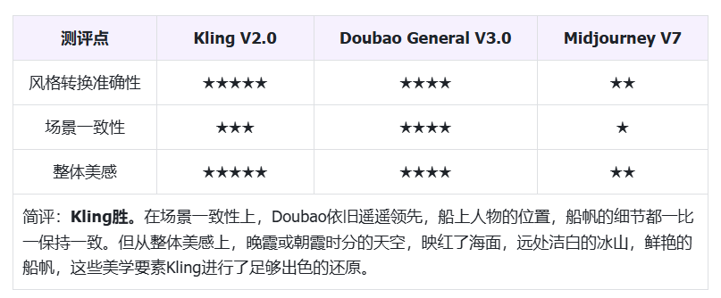 AI 基准实验室丨Kling V2.0 图像生成模型评测——4月发布的模型，如今是否仍宝刀未老？
