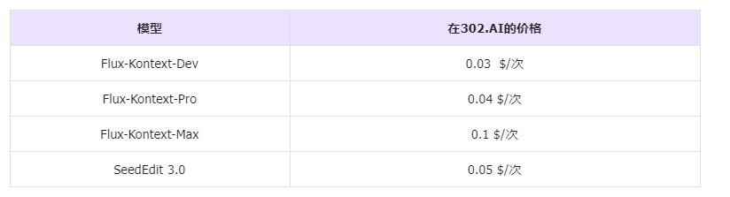 302.AI 基准实验室丨图像编辑模型标杆之争：不做参数党，FLUX.1 Kontext-Dev对比实测