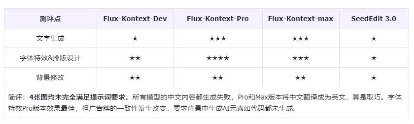 302.AI 基准实验室丨图像编辑模型标杆之争：不做参数党，FLUX.1 Kontext-Dev对比实测