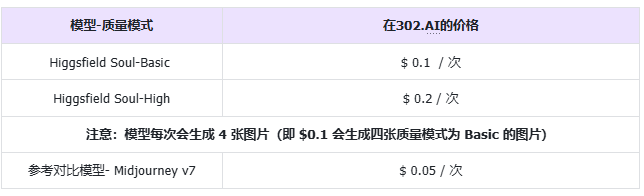 302.AI 基准实验室丨从街头到秀场：拟真度新皇登基！文生图模型Higgsfield Soul 开箱测评