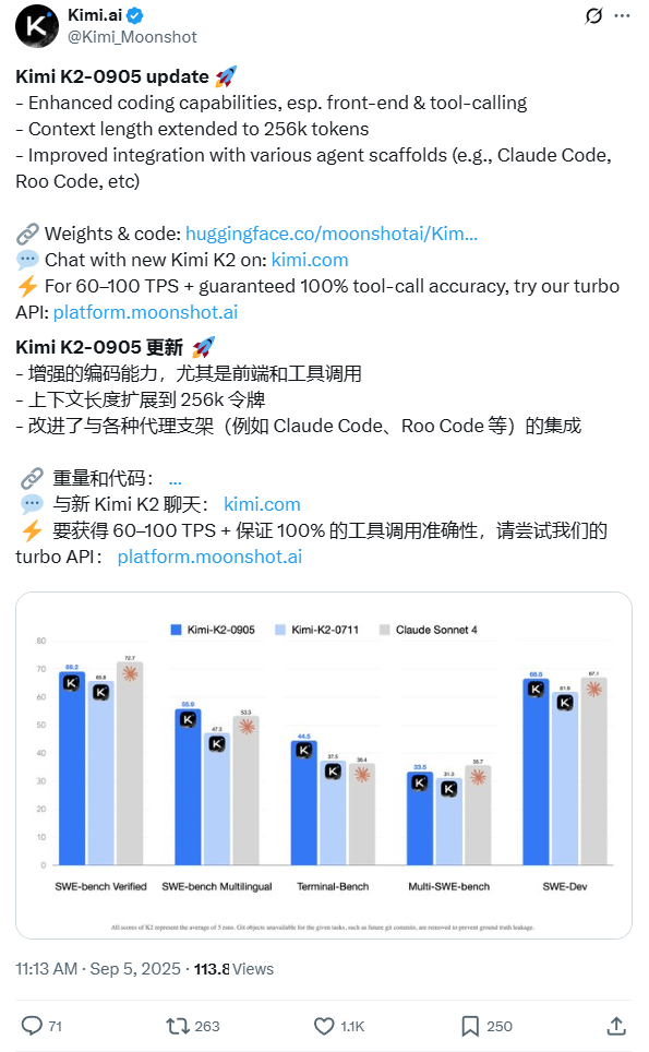 302.AI 基准实验室丨Claude断供中国之际，Kimi-K2-0905低调上线：时势造英雄