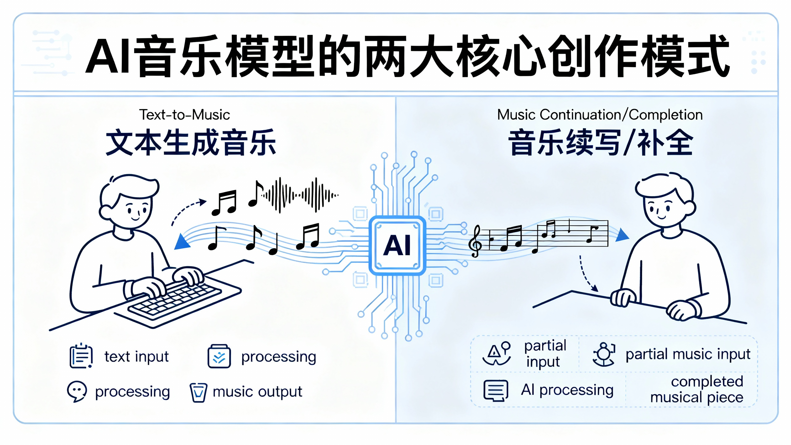 302.AI 基准实验室丨2025年AI音乐模型评测：孤独的Suno与国产模型的追赶者们