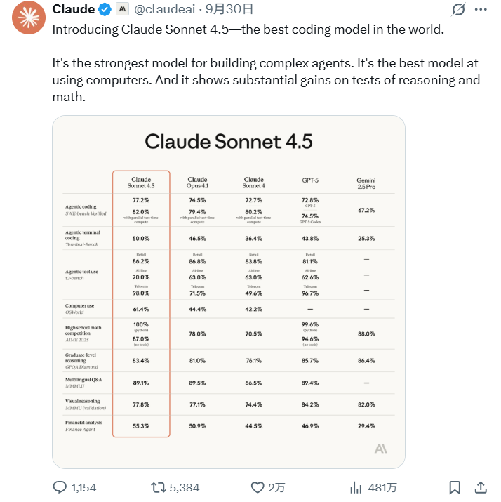 Claude Sonnet 4.5 对阵 GLM-4.6：中外大模型编程巅峰对决，胜负已分? 丨302.AI 基准实验室
