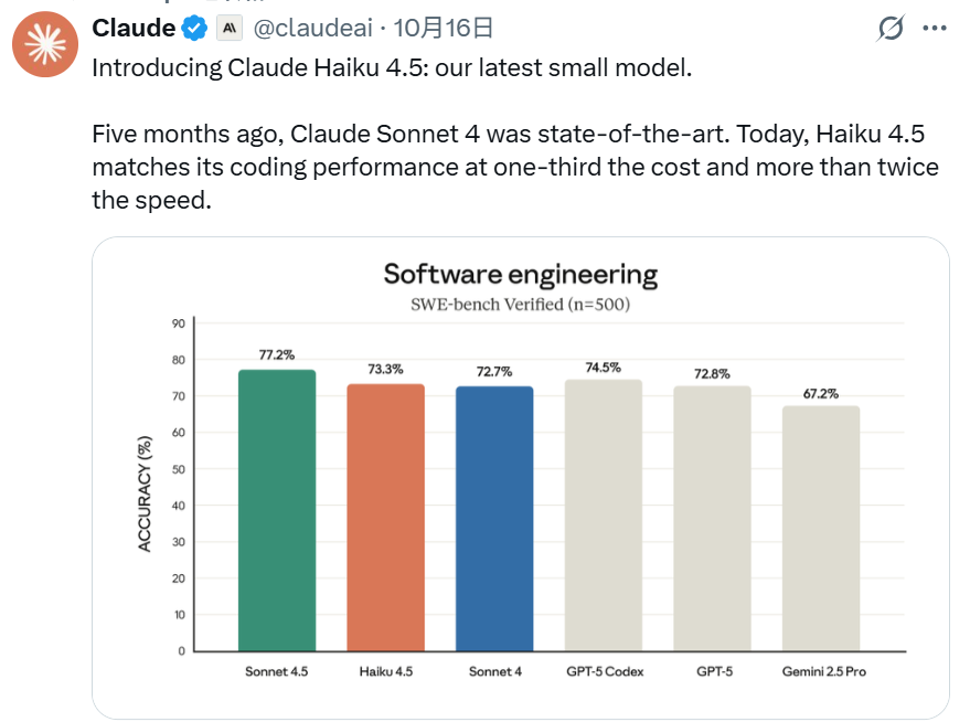 Sonnet 4 平替？Claude Haiku 4.5 实测杀疯了：性能不输，价格砍半丨302.AI 基准实验室