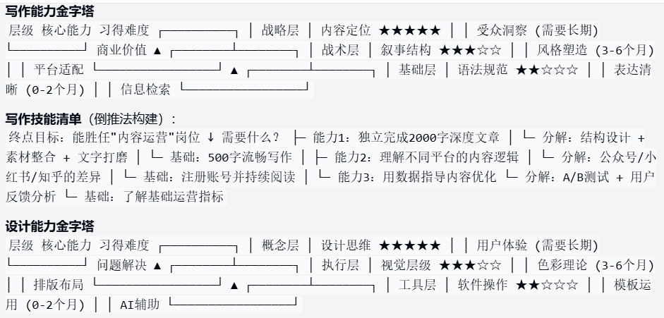 Kimi K2 Thinking 实测：复杂推理已堪大用，深度编程尚待提升丨302.AI 基准实验室