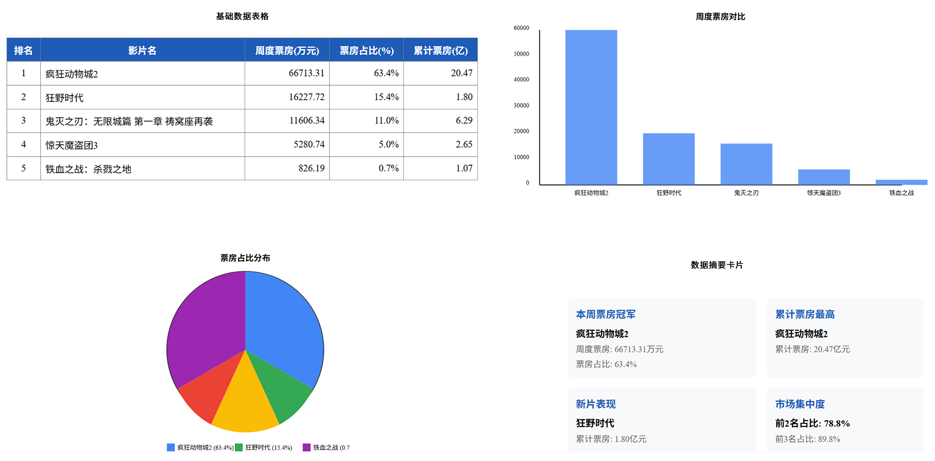 GLM-4.6V 实测：当视觉模型学会“动手”，它离“顶尖”还差什么？丨302.AI 基准实验室