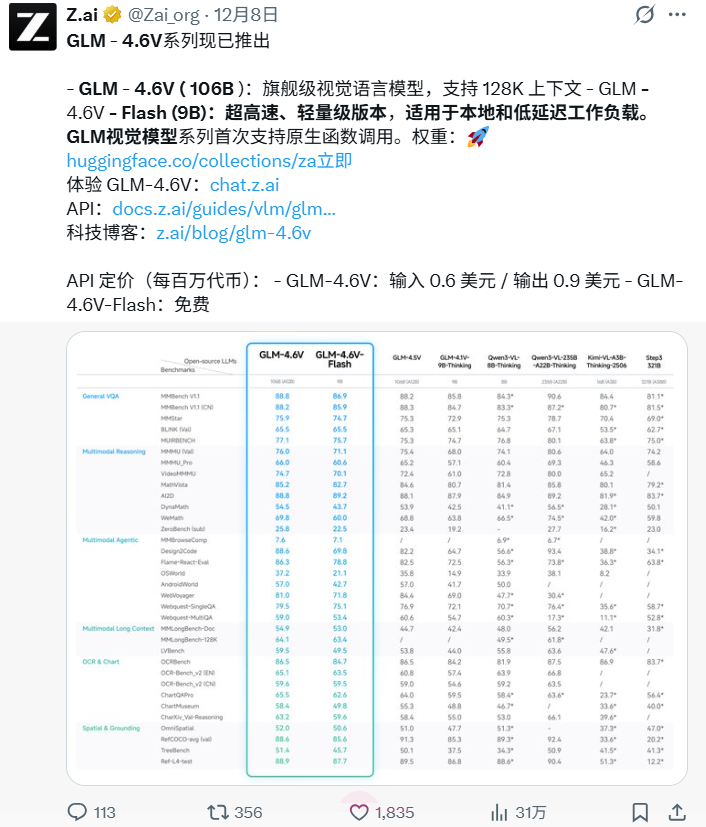 GLM-4.6V 实测：当视觉模型学会“动手”，它离“顶尖”还差什么？丨302.AI 基准实验室